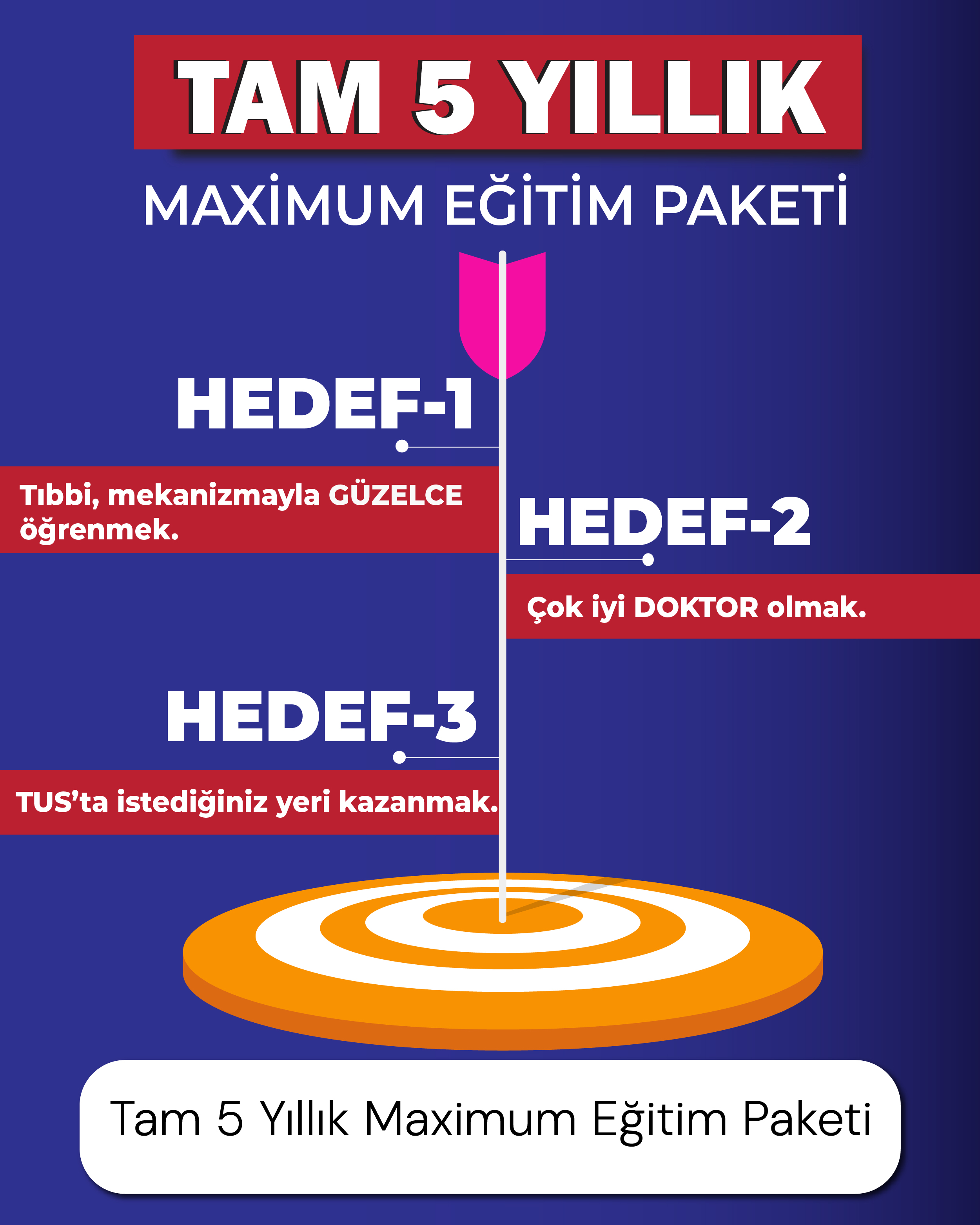 Tam 5 Yıllık Maksimum Eğitim Paketi