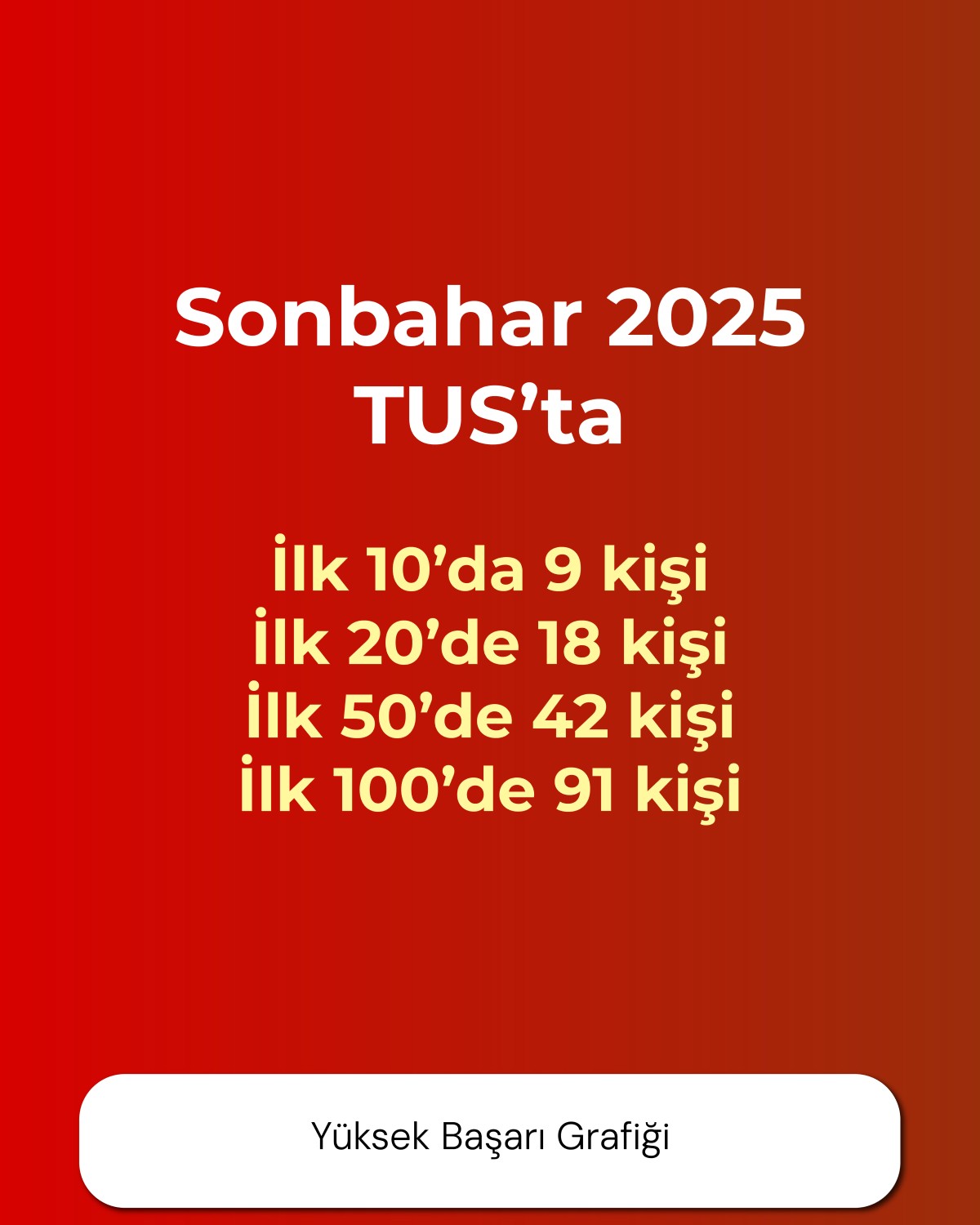 Yüksek Başarı Grafiği