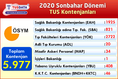 2020 Sonbahar Dönemi TUS Kontenjanları Yayınlandı!