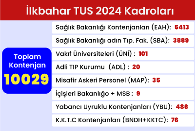 TUS 2024 İlkbahar Kontenjanları Açıklandı!