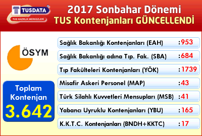 2017 Sonbahar Dönemi TUS Kontenjanları Güncellendi
