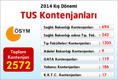 2014 Kış Dönemi TUS Kontenjanları Açıklandı!