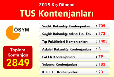 2015 Kış Dönemi TUS Kontenjanları Açıklandı!