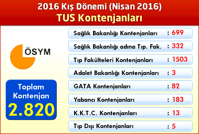 2016 Kış Dönemi TUS Kontenjanları Açıklandı!