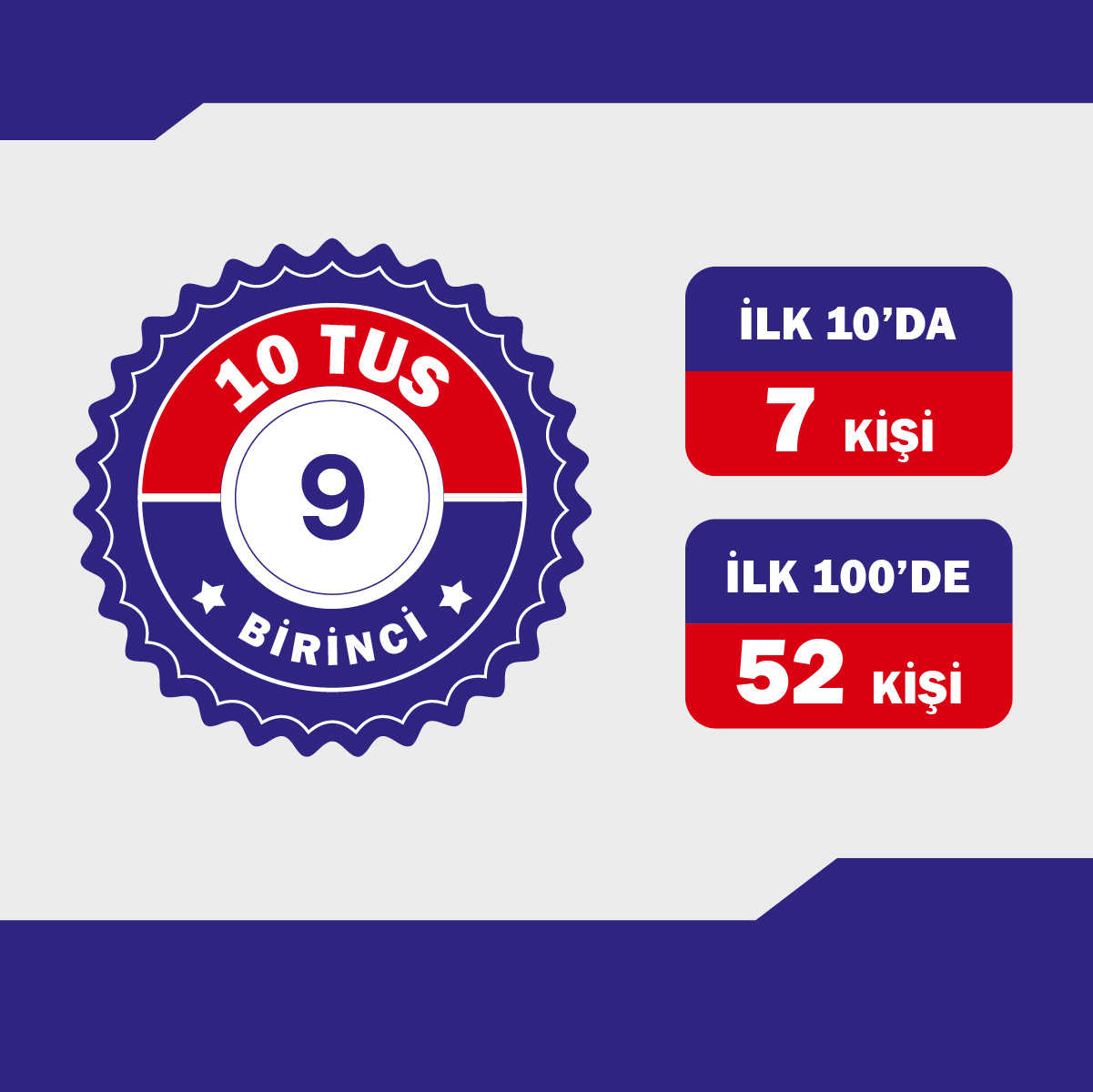 Nisan 2008 TUS Sınavı