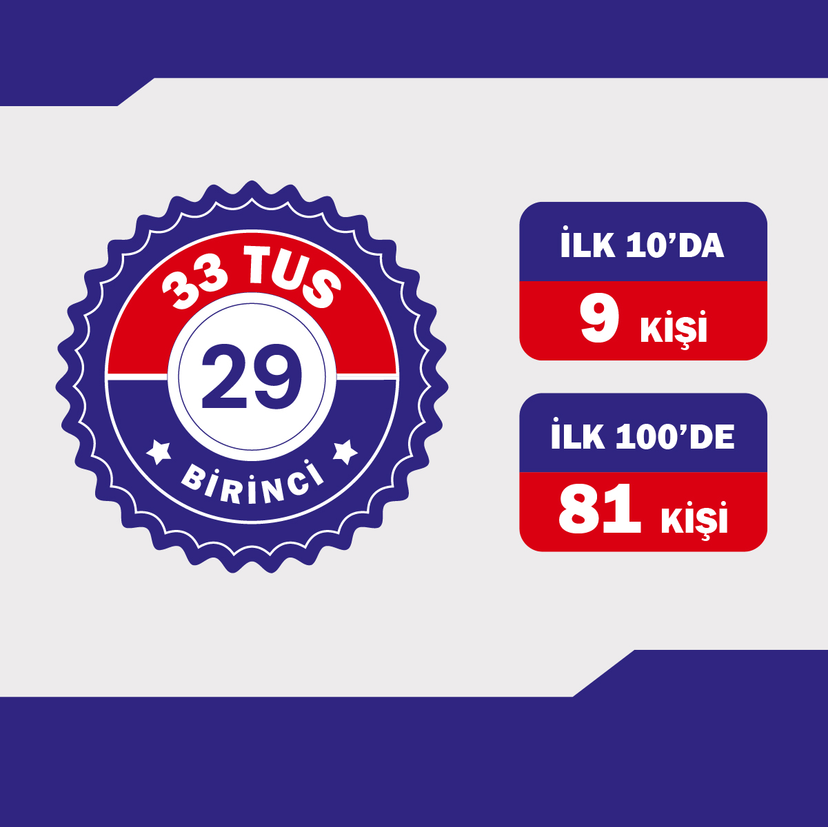 Eylül 2019 TUS Sınavı